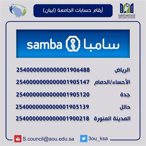 رقم اتصال بنك سامبا من الجوال